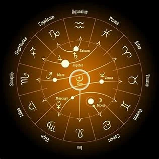 Premium Astrology Services