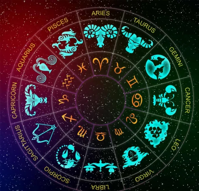 Prasna Astrology 3 Question Horary Astrology