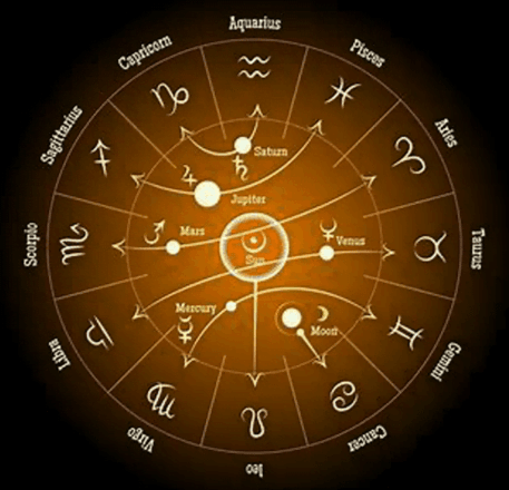 Prasna Astrology 1 Question Horary Astrology