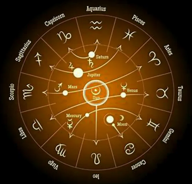 Prasna Astrology 1 Question Horary Astrology