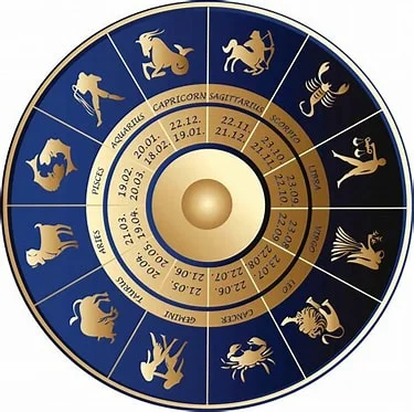 Vedic Astrology Report